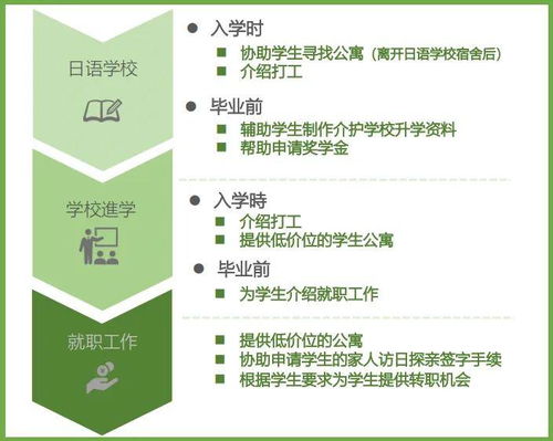 長潤戰(zhàn)略增持西日本良友株式會社股份，獨家代理賦能國內養(yǎng)老項目
