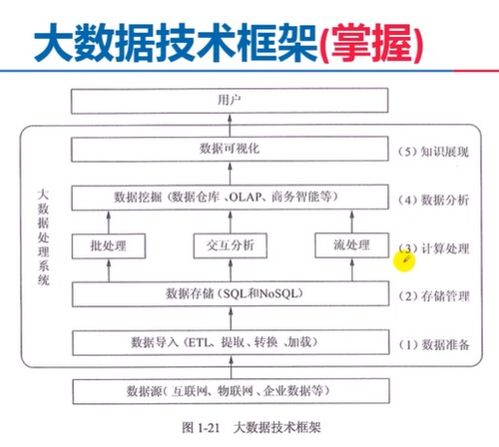 信息系統(tǒng)集成服務(wù) 概念、類型與應(yīng)用價(jià)值