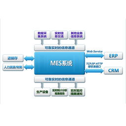 MES系統(tǒng)實(shí)施未能滿足需求的常見(jiàn)原因解析