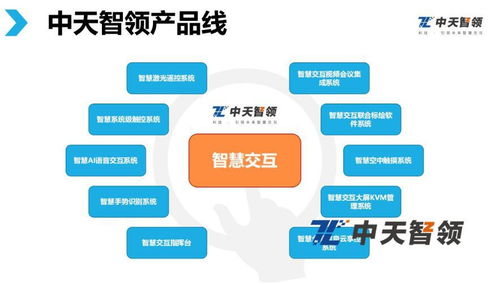 2019指揮中心大屏幕信息系統(tǒng)集成服務(wù) 發(fā)展趨勢(shì)與新選擇