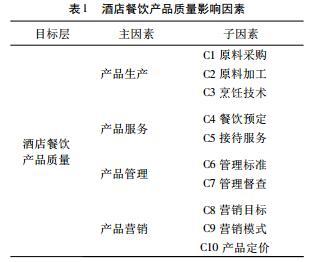 酒店餐飲產(chǎn)品質(zhì)量影響因素與保障體系構(gòu)建研究 基于餐飲服務(wù)視角